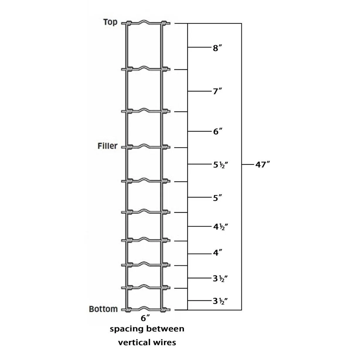 TMG Industrial Farm Fence, Property Protection, Livestock Control, 47” Height, 100 Meters Per Roll, 12.5 GA Wire, 6” Vertical Wire Distance, TMG-FMF100